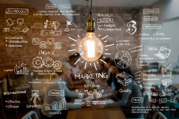 Marketing Strategies For Startup