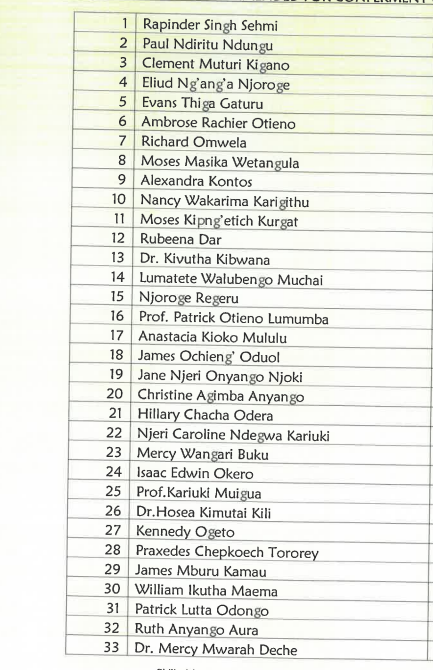 Full List of Advocates Recommended for Conferment of the Rank of Senior Council 2025