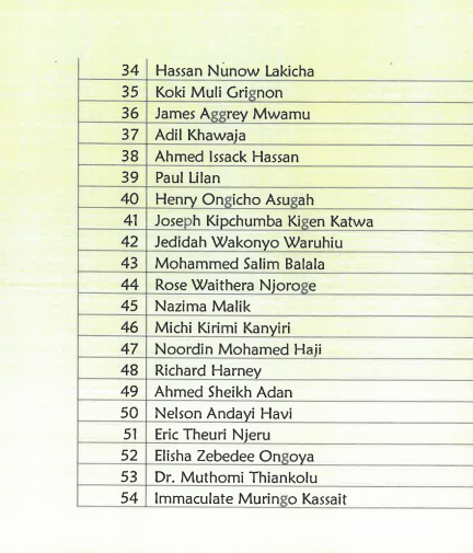 Full List of Advocates Recommended for Conferment of the Rank of Senior Council 2025